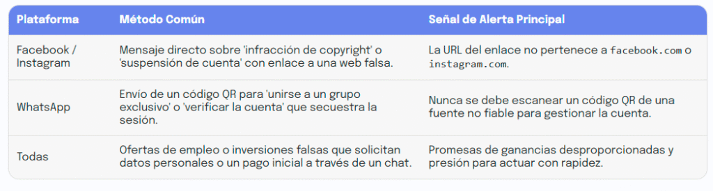 Plataformas | 2comcommx